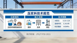 驻马店本地工厂讲解：说一遍公路压浆料和铁路压浆料的区别